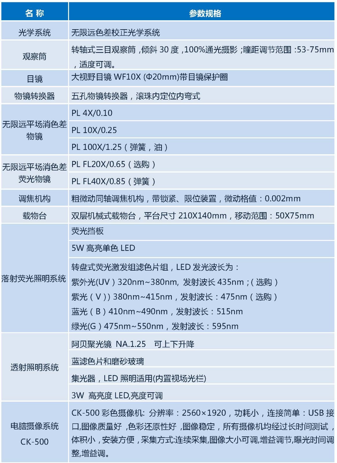 DFM-66C+CK-500(LED) 参数_页面_1.jpg